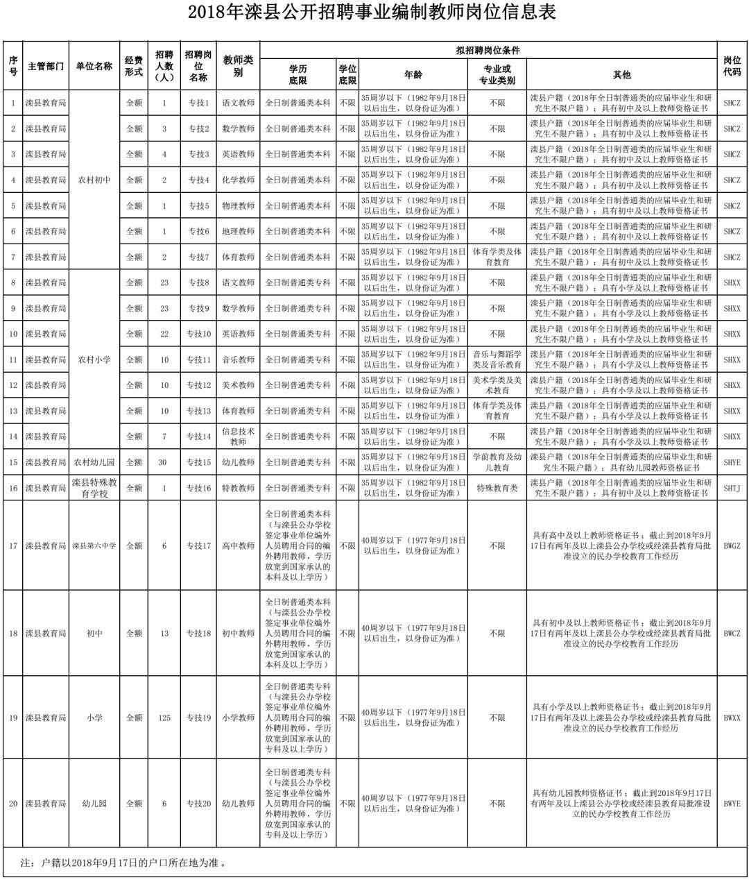 灤縣生活網(wǎng)，最新招聘動(dòng)態(tài)與日常生活工作緊密相關(guān)