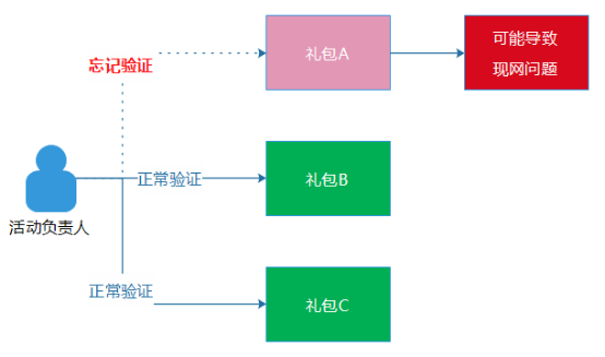 2024正版資料免費(fèi)提供,標(biāo)準(zhǔn)化實(shí)施程序解析_云端版12.739