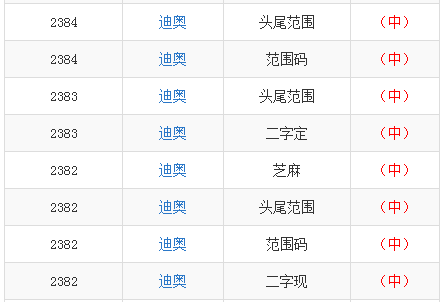 2024年新奧門天天開彩,功能性操作方案制定_進(jìn)階版11.707