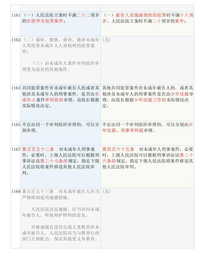 新澳天天開獎資料大全1052期,重要性解釋落實方法_尊貴版41.310