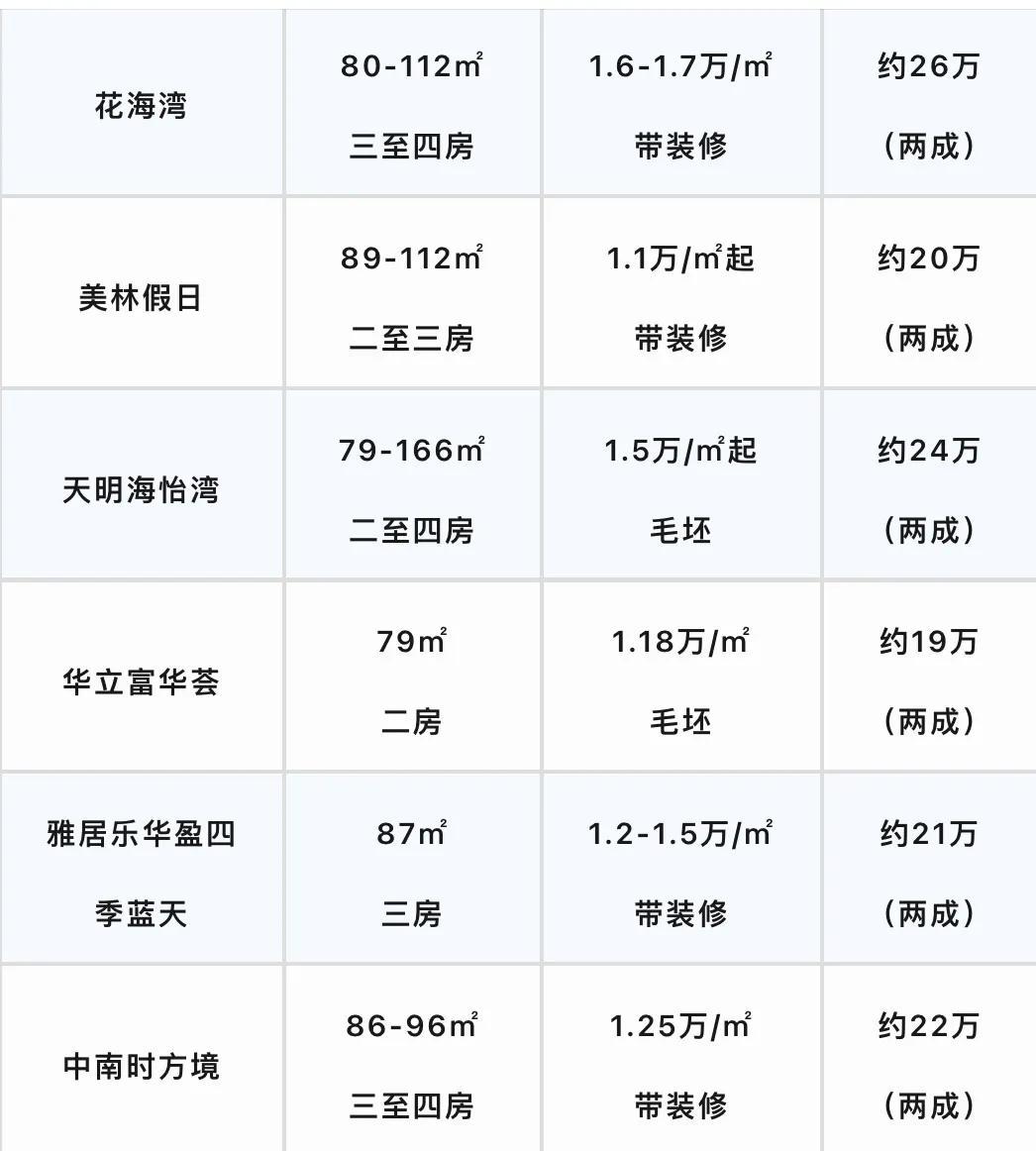 中山市房價與樓盤最新動態(tài)，繁榮背后的機遇與挑戰(zhàn)