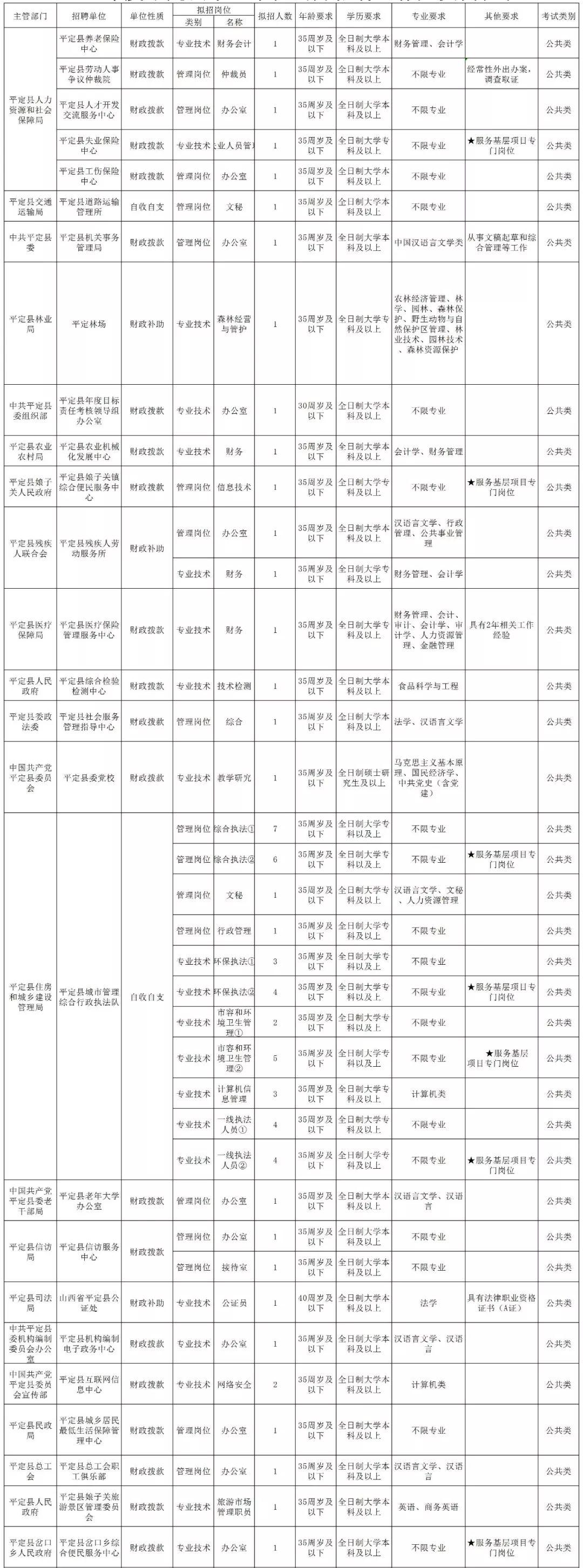 平定縣城最新招聘信息全面解析