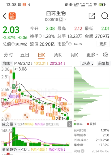 四環(huán)生物股票最新消息深度解讀與分析