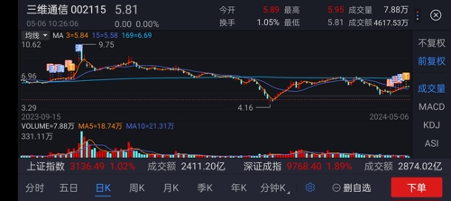 三維通信股票最新消息全面解讀