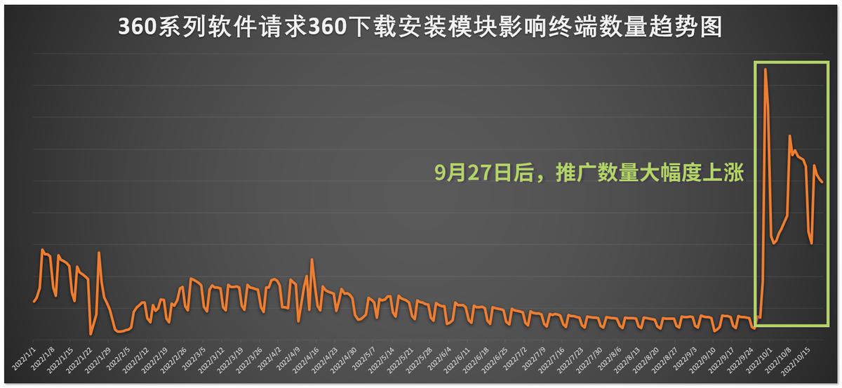 下載最新360安全瀏覽器，全新功能與安全保障的體驗(yàn)之旅