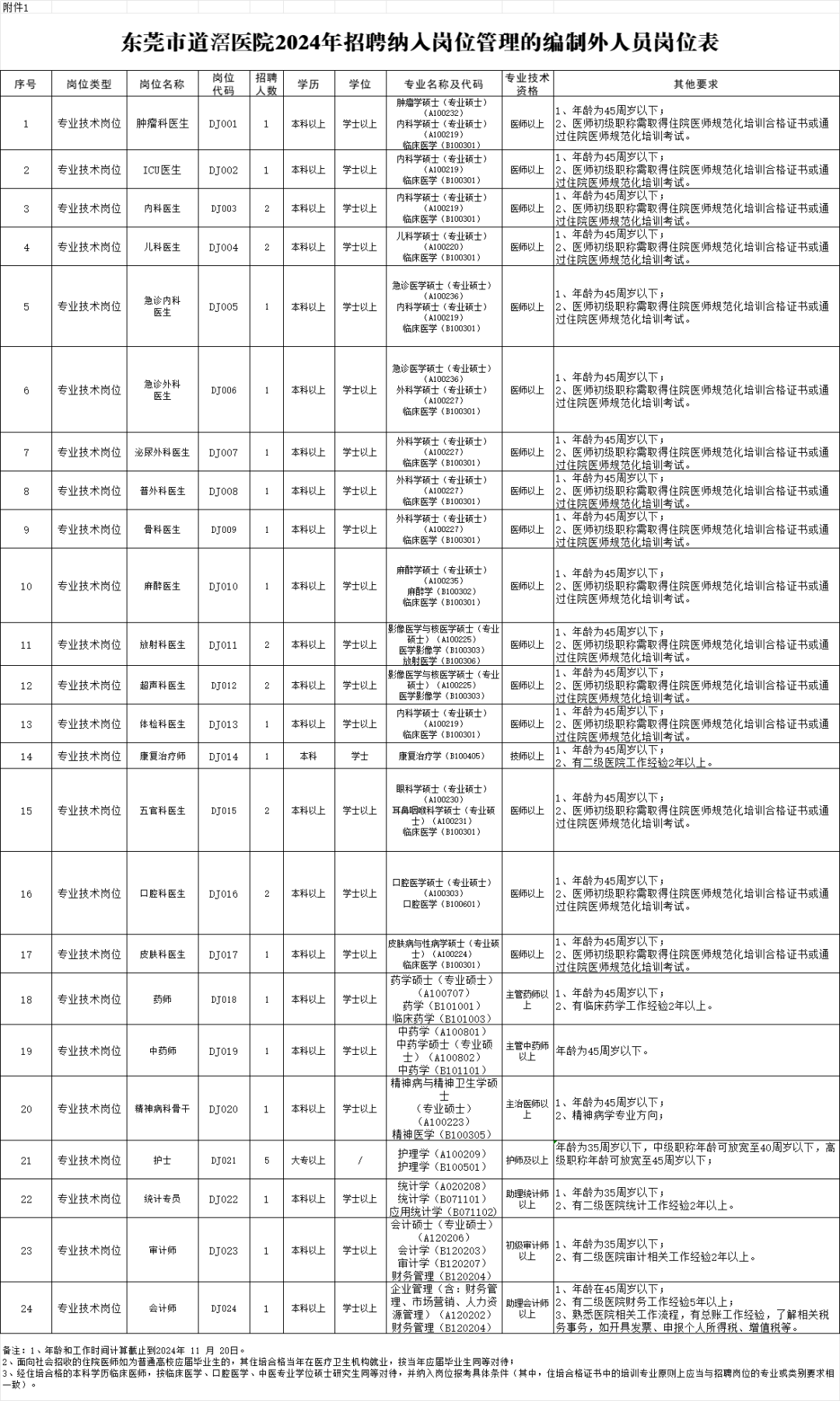 東莞人才網(wǎng)最新招聘信息全面解析