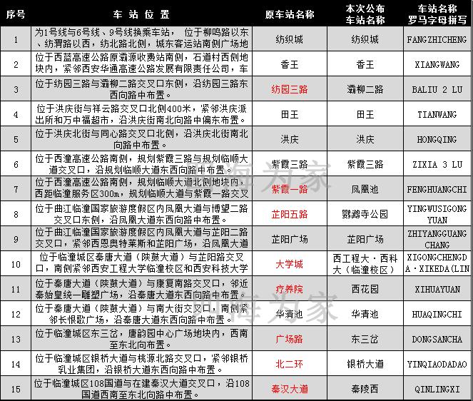 西安臨潼區(qū)最新樓盤，未來居住新標桿探索