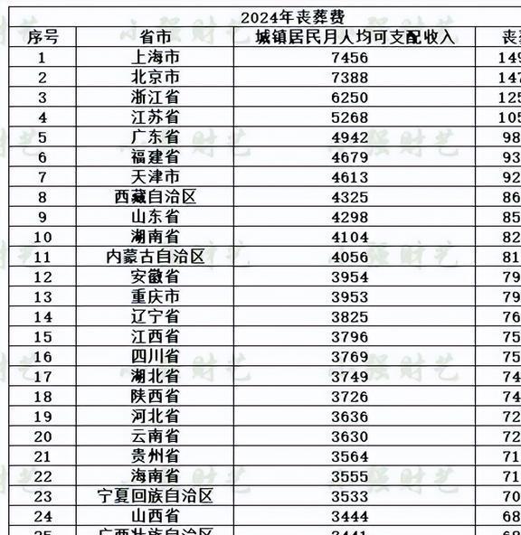 遼寧省喪葬費(fèi)最新標(biāo)準(zhǔn)簡(jiǎn)介