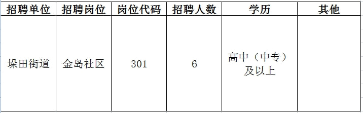 興化市招聘網(wǎng)最新招聘動(dòng)態(tài)深度解析與解讀