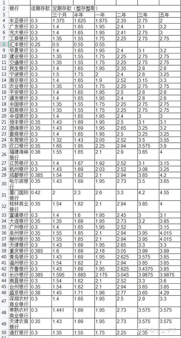 全面解讀郵政儲蓄利率變化，最新利息、影響因素一網(wǎng)打盡！