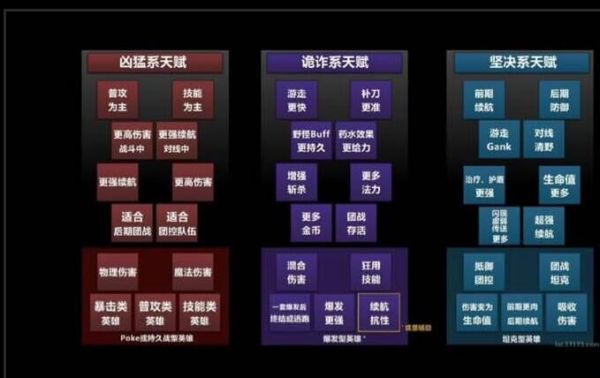 通用AP天賦S4深度解析