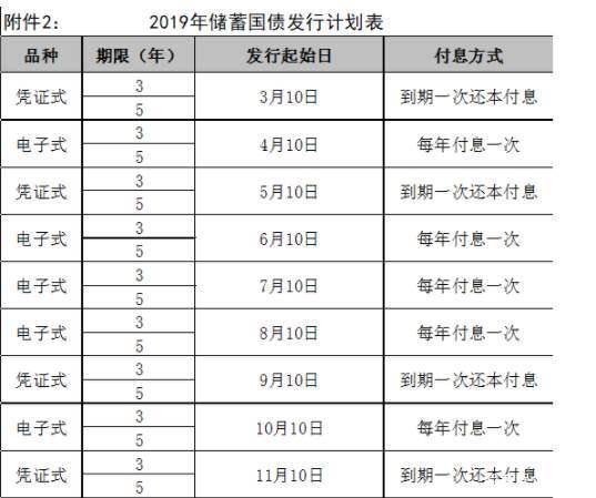 銀行最新國債利率表公布，利率變動的影響與解讀