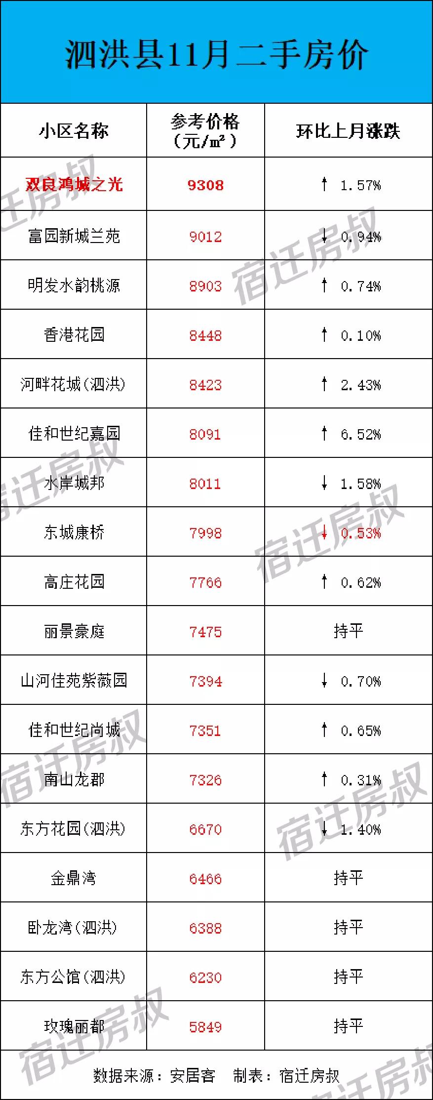 泗洪二手房市場深度剖析報告