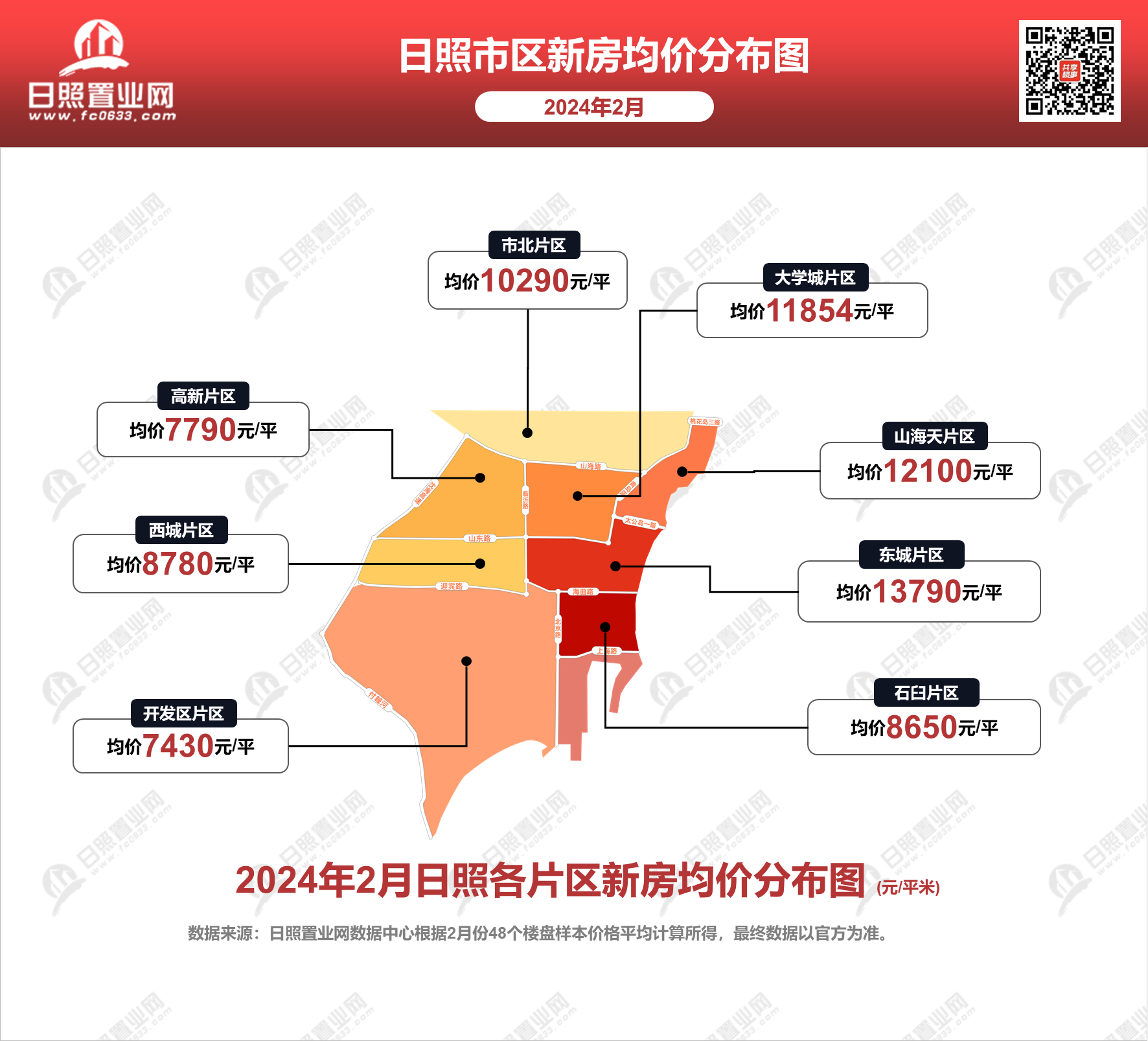 日照最新房產(chǎn)信息全面綜述